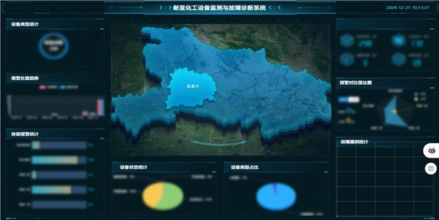 宜化集團智能運維平臺入選工信部人工智能賦能新型工業(yè)化應(yīng)用案例